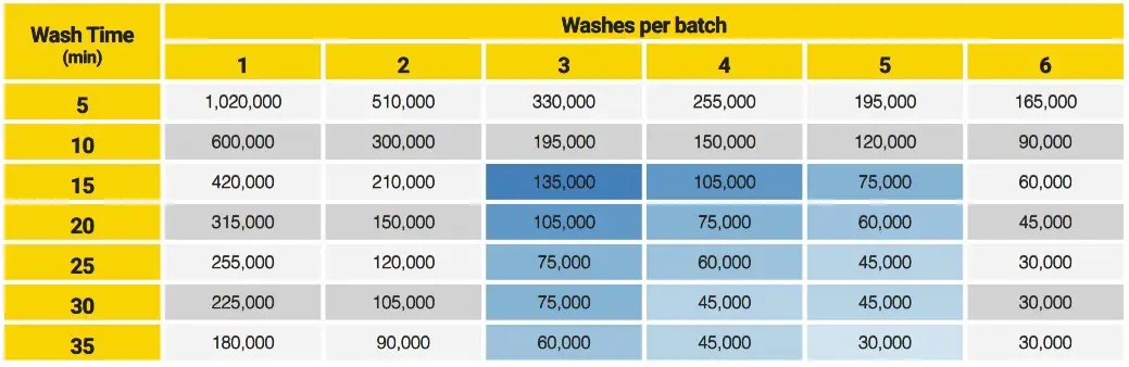 PurePressure Axis Trichome Separator - tabile 2