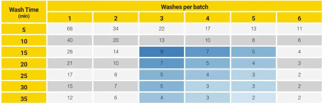 PurePressure Axis Trichome Separator - tabile 4