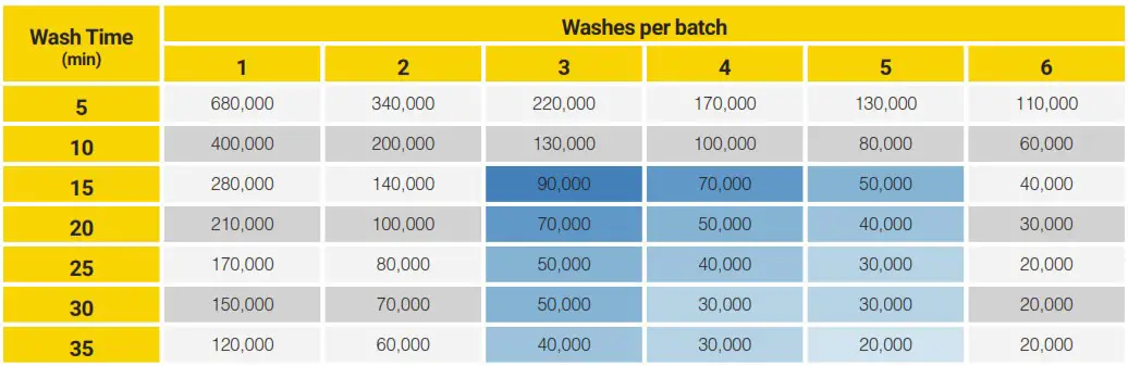 PurePressure Axis Trichome Separator - tabile 5