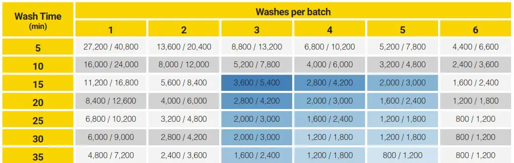 PurePressure Axis Trichome Separator - tabile 6