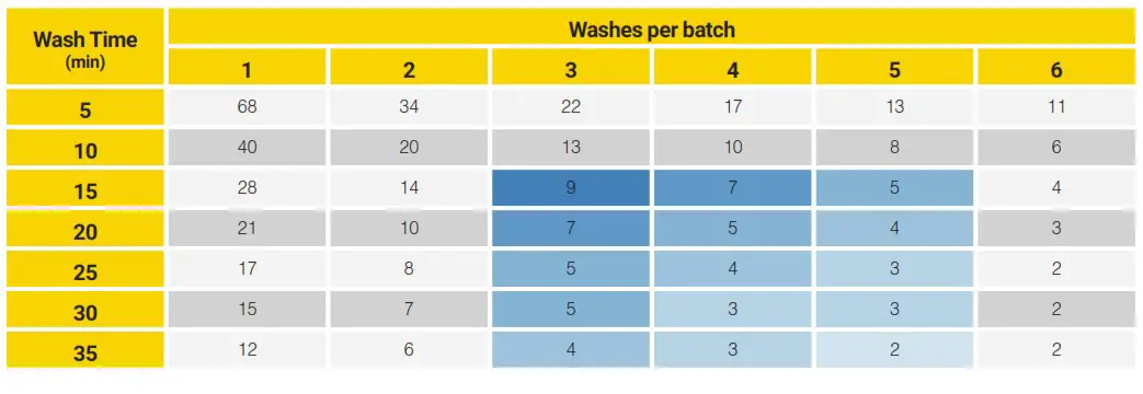 PurePressure Axis Trichome Separator - tabile 7