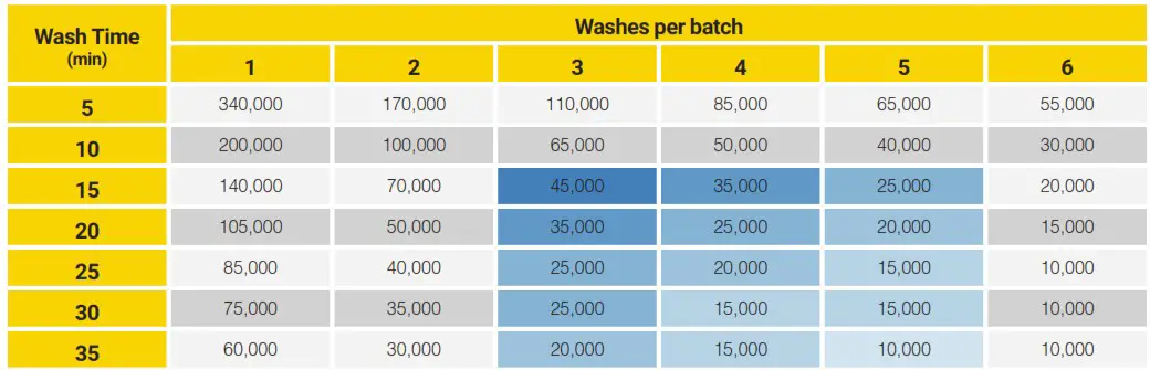 PurePressure Axis Trichome Separator - tabile 8
