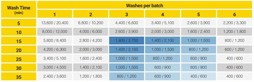 PurePressure Axis Trichome Separator - tabile 9