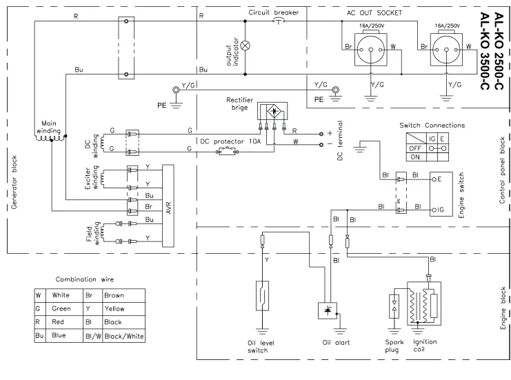 AL-KO 2500-C Power Generator 4