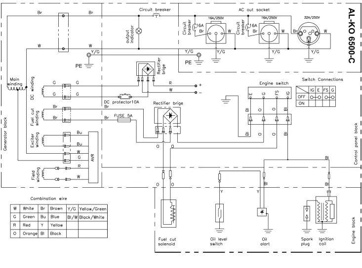 AL-KO 2500-C Power Generator 5