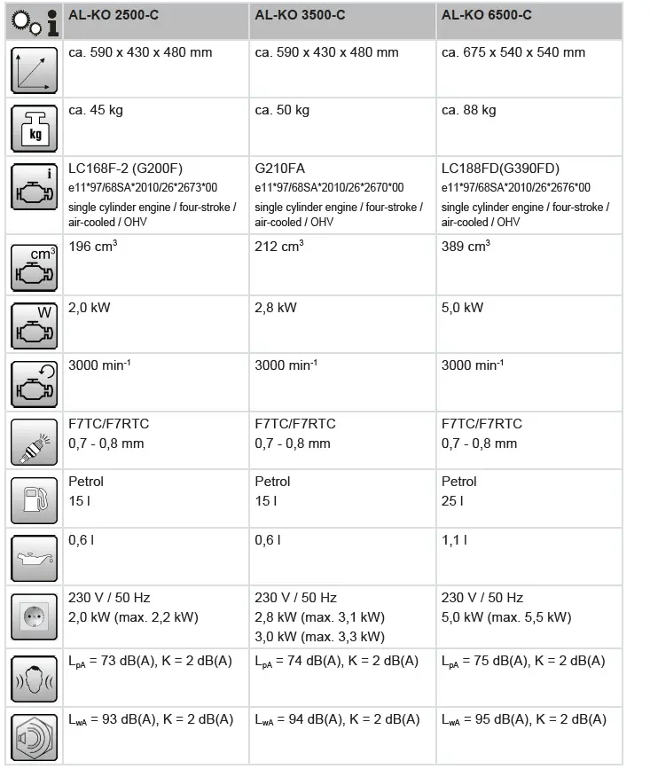 AL-KO 2500-C Power Generator 6