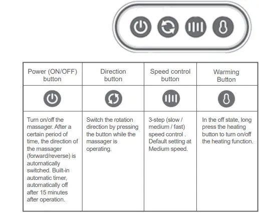 maxcare-MAX-M01MC0578B-Multi-Warm-Massager-fig-2