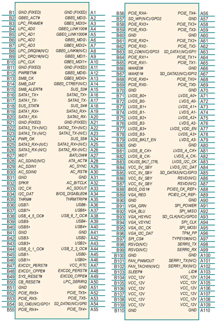 ARBOR EmETXe i2309 COM Express Compact Type 6 CPU Module - Figure 4