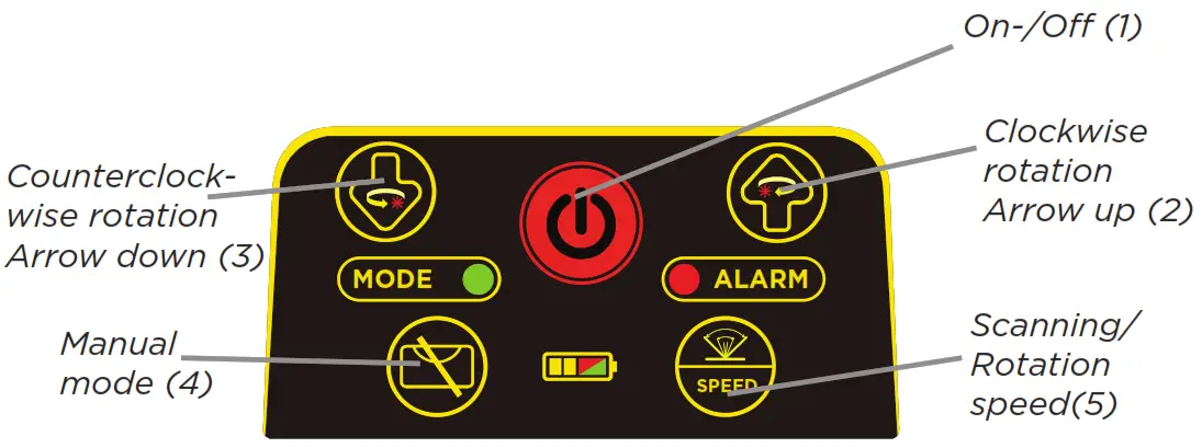 proNIVO Rotary Laser PNRLR G 1D 2D 3D - Figure 5