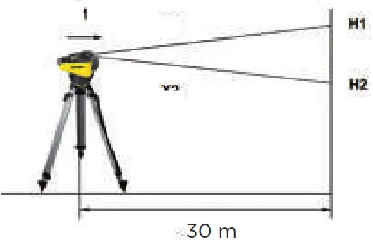 proNIVO Rotary Laser PNRLR G 1D 2D 3D - Figure 7