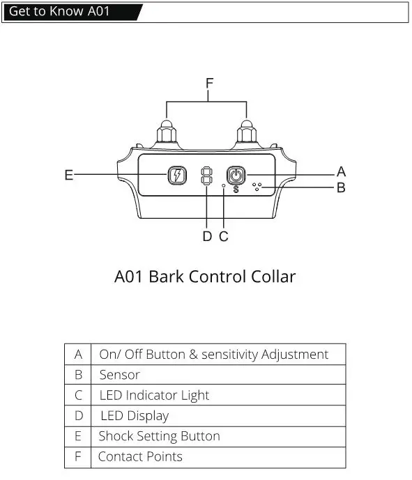 PATPET A01 Bark Control Collar - Get To Know A01