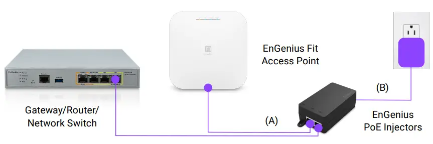 EnGenius EWS357 FIT Wi Fi 6 2×2 Indoor Wireless Access - Ethernet cables