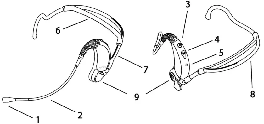 GALAXY AUDIO evo True Wireless Fitness Transmitter - Fitness Transmitter
