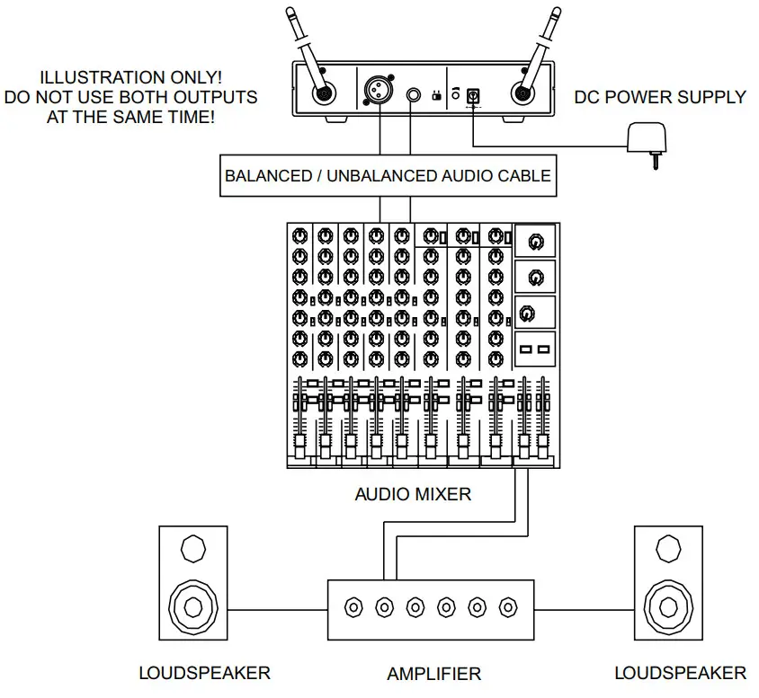 GALAXY AUDIO evo True Wireless Fitness Transmitter - Sound System