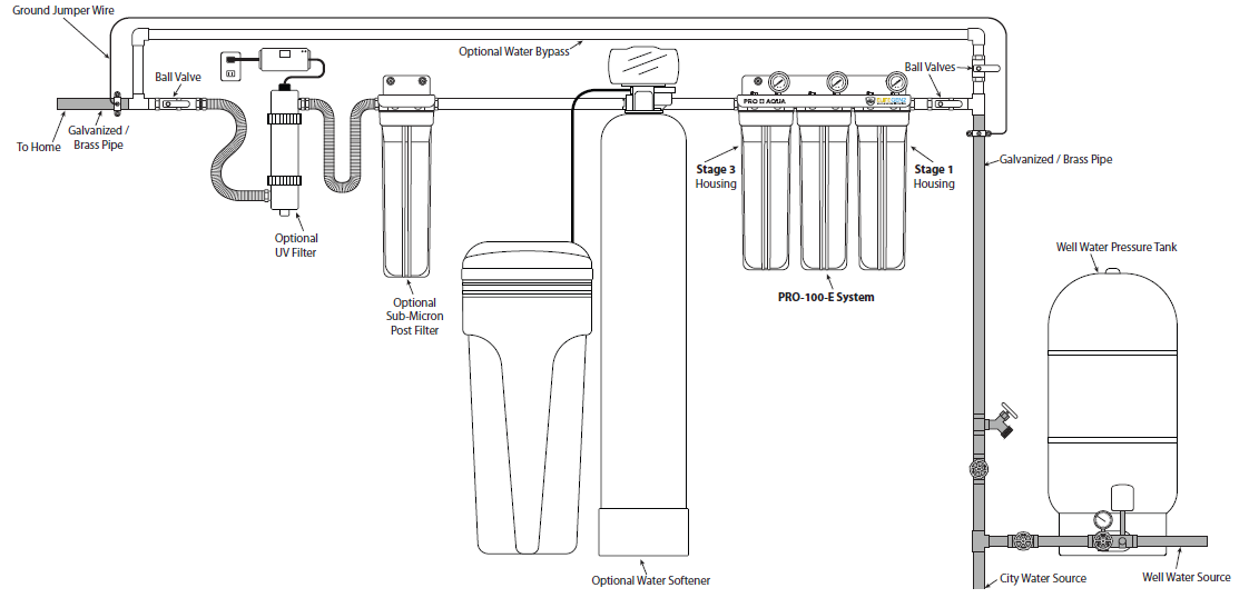 PRO AQUA BNDL-WEL-RO ELITE Well Water Filtration fig 15