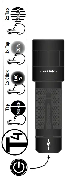 Figures Instructions