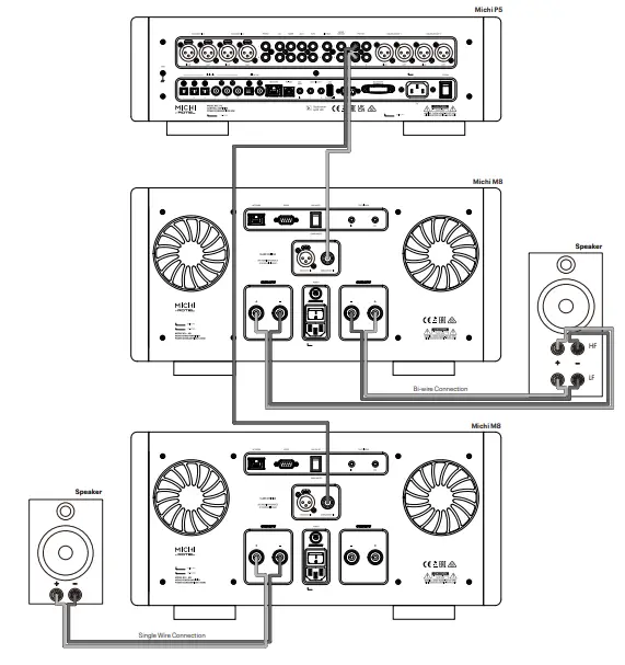 ROTEL-Michi-S5-Stereo-Amplifier-fig-6