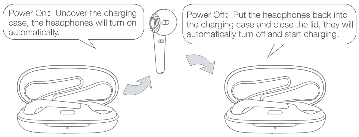 xiaomi 1 MORE ComfoBuds True Wireless Headphones - fig 3