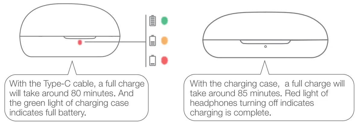 xiaomi 1 MORE ComfoBuds True Wireless Headphones - fig 6