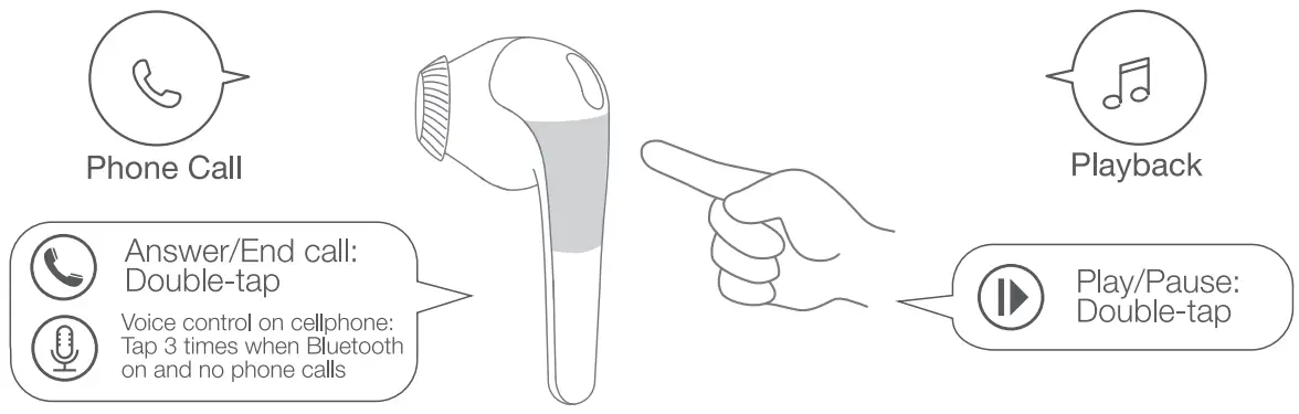 xiaomi 1 MORE ComfoBuds True Wireless Headphones - fig 8