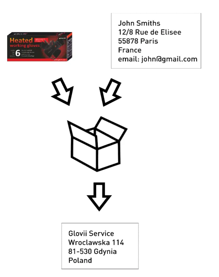 Warranty realization