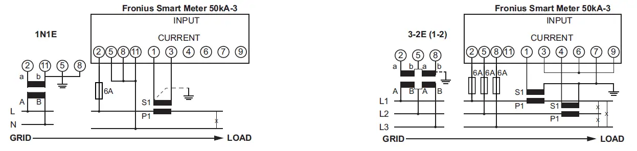 Fronius-50kA-3-Smart-Meter-FIG-1