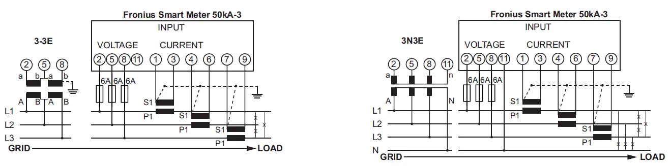 Fronius-50kA-3-Smart-Meter-FIG-3