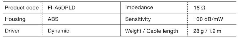 final-A5000-Earphones-fig-