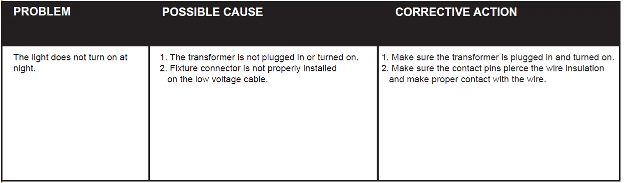 Harbor Breeze-ZD-1146-L6-5K8030H-LED-Flood-Light-FIG- 6