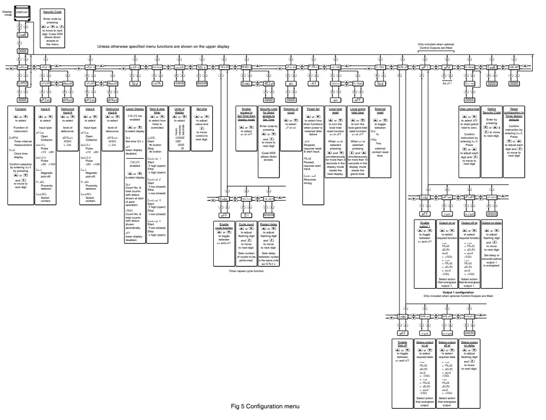BEKA BA574G Timer or Clock - Fig 8