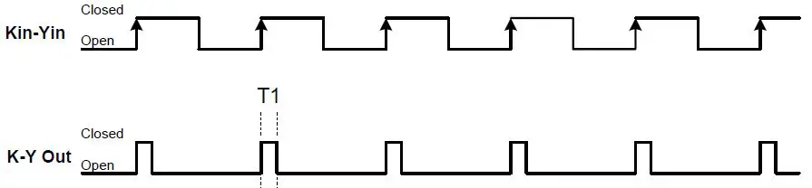 Solid-State-Instruments-RTR-22-High-Speed-Water-and-Gas-Meter-Relay-FIG-3