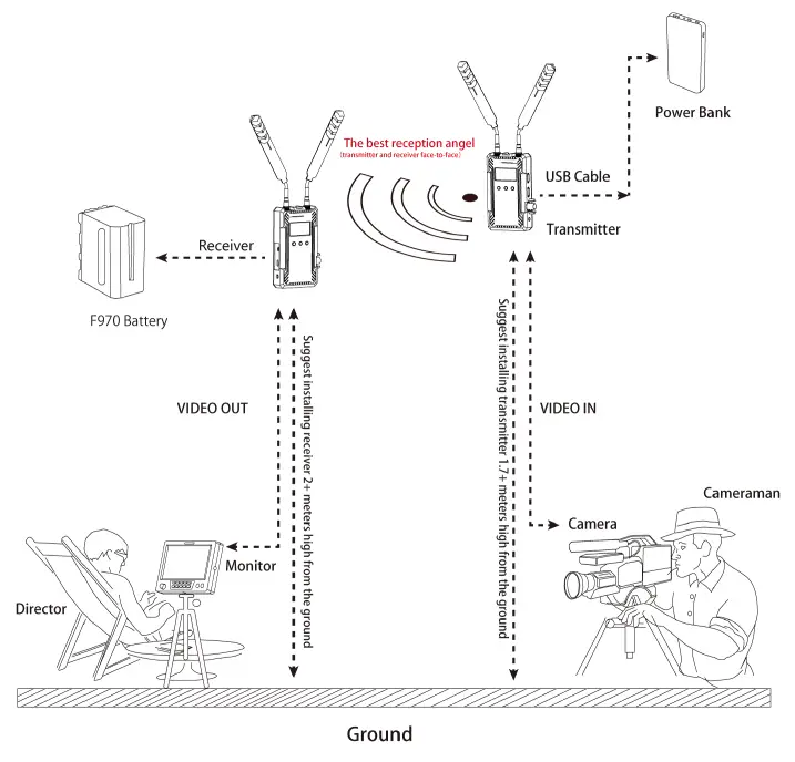 FEELWORLD-W1000S-Wireless-Video-Transmission-System-FIG-1