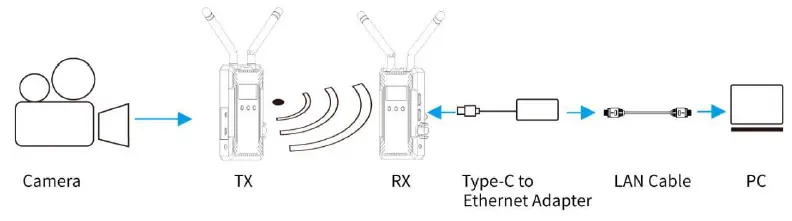 FEELWORLD-W1000S-Wireless-Video-Transmission-System-FIG-17