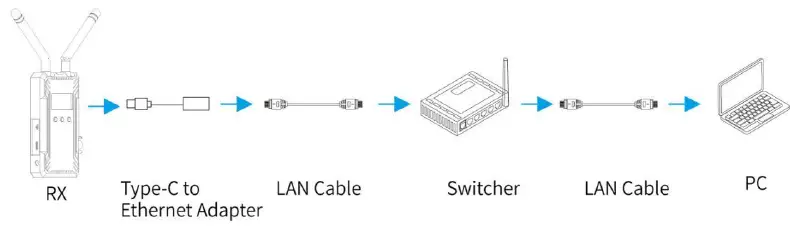 FEELWORLD-W1000S-Wireless-Video-Transmission-System-FIG-18