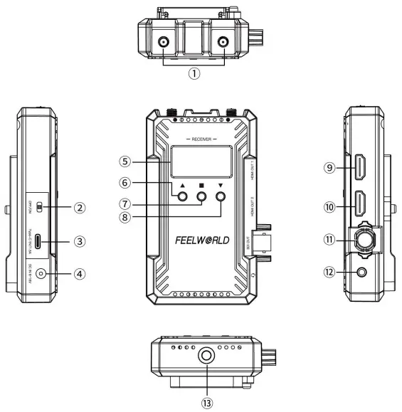 FEELWORLD-W1000S-Wireless-Video-Transmission-System-FIG-3