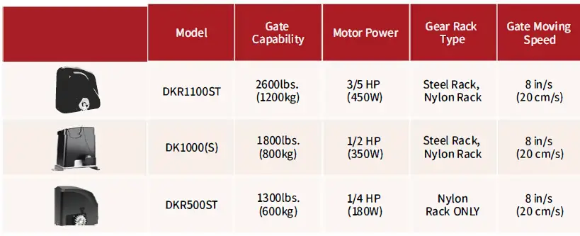 TOPENS-TKP3-Wireless-Keypad-for-Gate-Opener-10