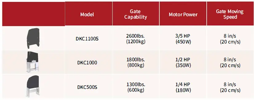 TOPENS-TKP3-Wireless-Keypad-for-Gate-Opener-11