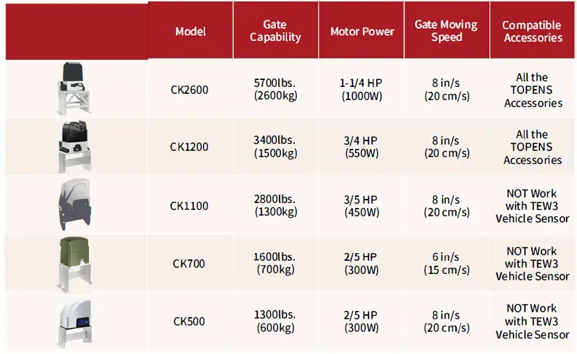TOPENS-TKP3-Wireless-Keypad-for-Gate-Opener-12