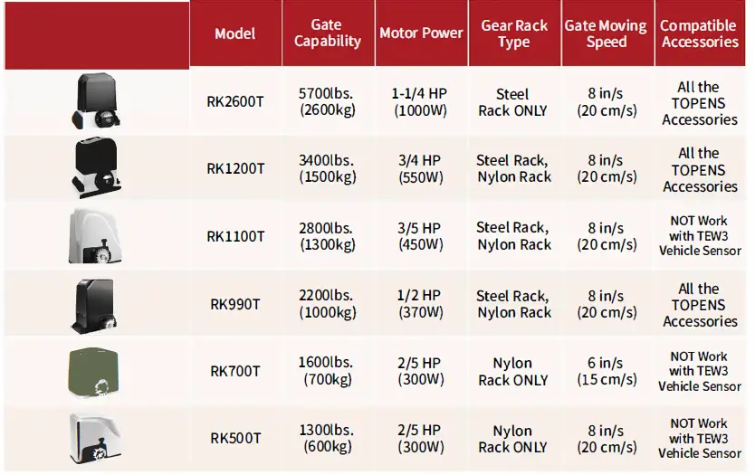 TOPENS-TKP3-Wireless-Keypad-for-Gate-Opener-14