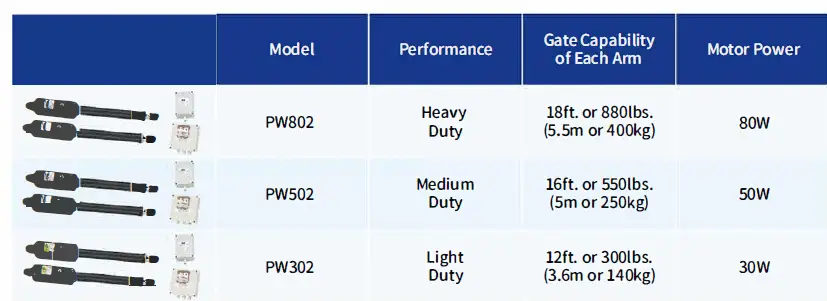 TOPENS-TKP3-Wireless-Keypad-for-Gate-Opener-3