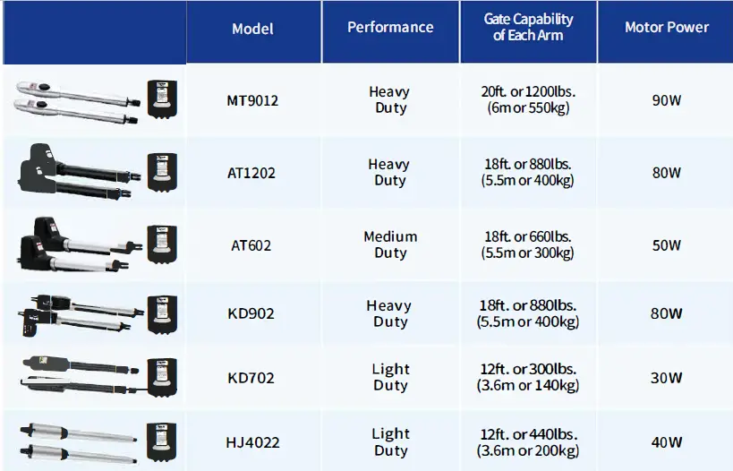 TOPENS-TKP3-Wireless-Keypad-for-Gate-Opener-4
