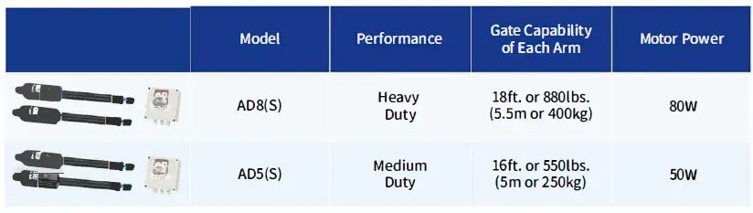 TOPENS-TKP3-Wireless-Keypad-for-Gate-Opener-5