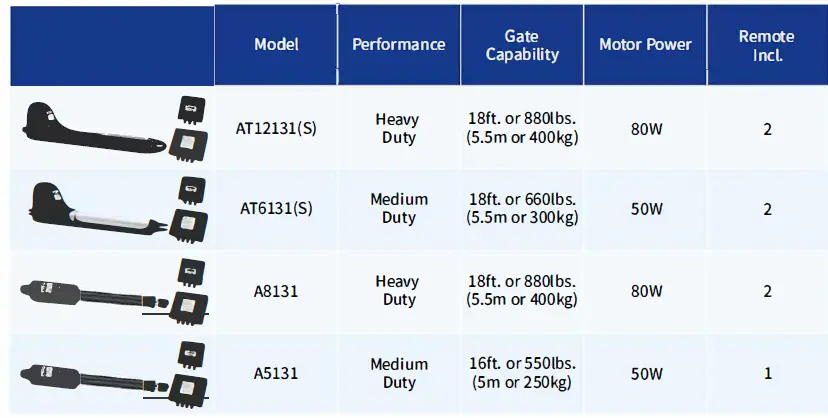 TOPENS-TKP3-Wireless-Keypad-for-Gate-Opener-7