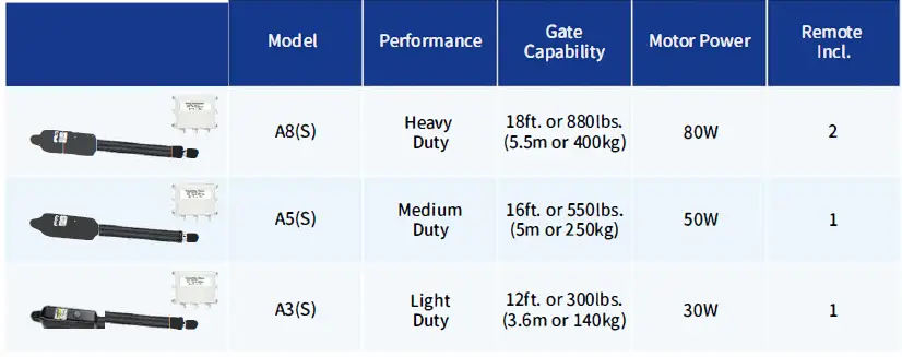 TOPENS-TKP3-Wireless-Keypad-for-Gate-Opener-8