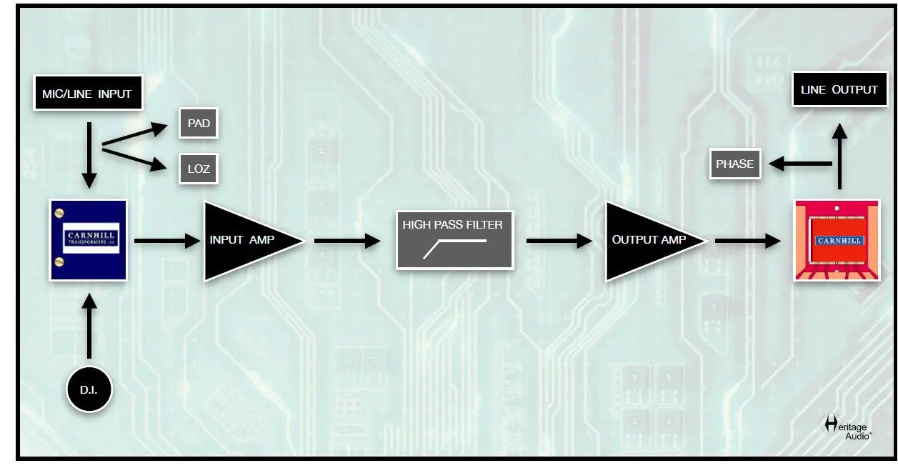 Heritage-Audio HA-73-Elite Series-Mono-Microphone-Preamp-09