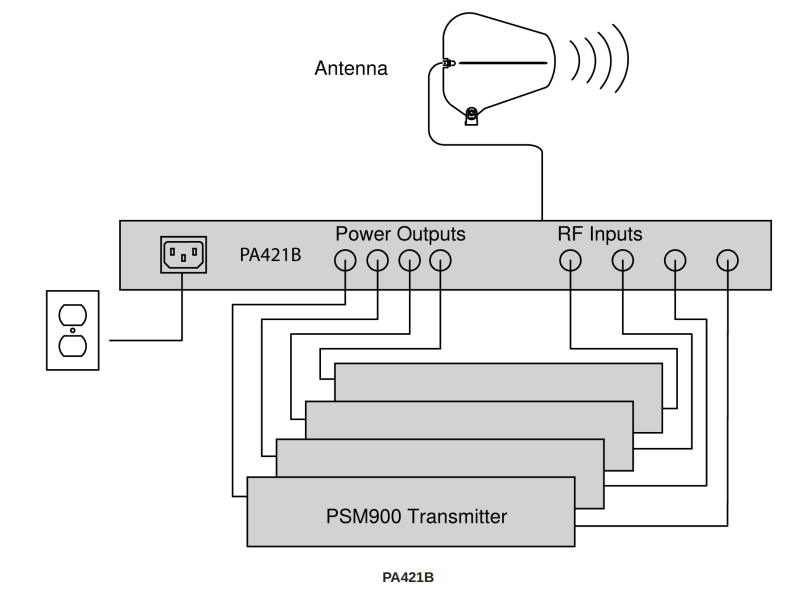 SHURE PA821B Antenna Combiner - fig 6