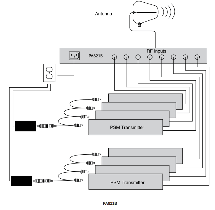 SHURE PA821B Antenna Combiner - fig 7