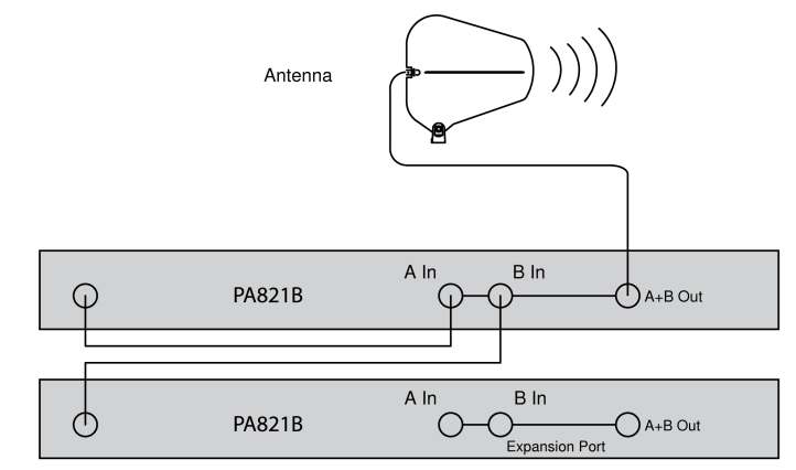SHURE PA821B Antenna Combiner - fig 8