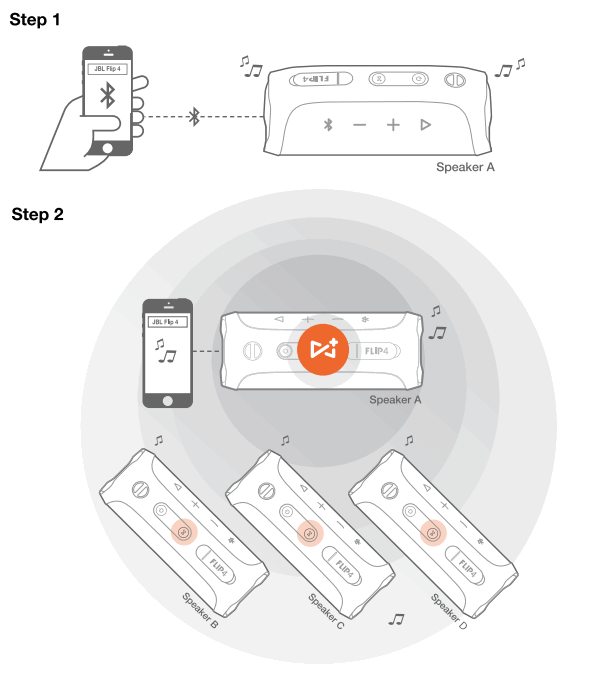 JBL Flip 4 Bluetooth Speaker - fig 8