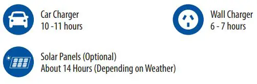 MATSON MAPP300 Lithium Portable Power Station User Manual - CHARGING METHOD